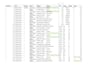 clean, format, and organize your data professionally